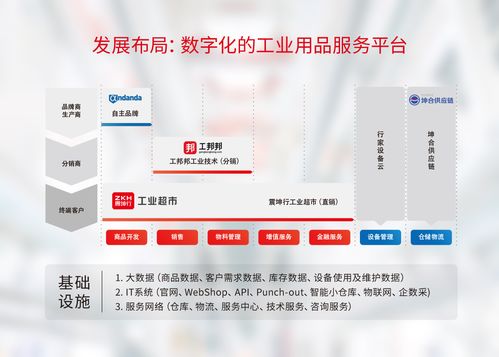 震坤行 以成就客戶為導向,用專業打造數字化供應鏈采購流程