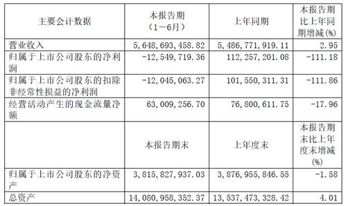 因疫情影響原料價格和外貿業務 鼎勝新材上半年凈利同比減少111.18