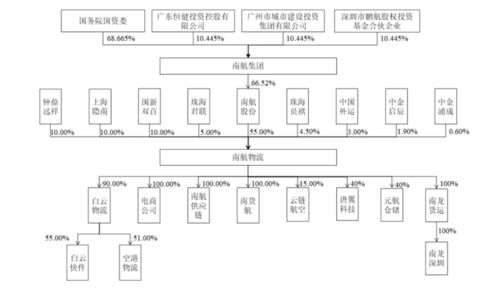 ipo募資60億,南航物流獨立性存疑,業績存下滑風險