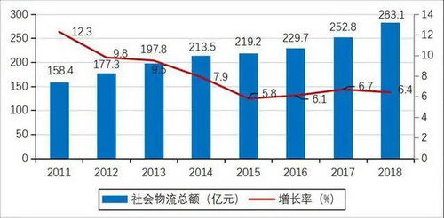 中國農村電商物流發展報告 全文