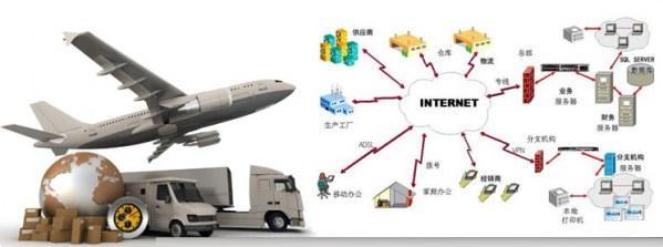 供應物流的發展階段