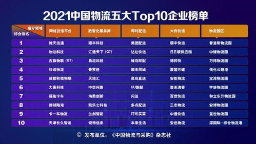 蓋世集團入圍 2021年物流園區top10 榜單