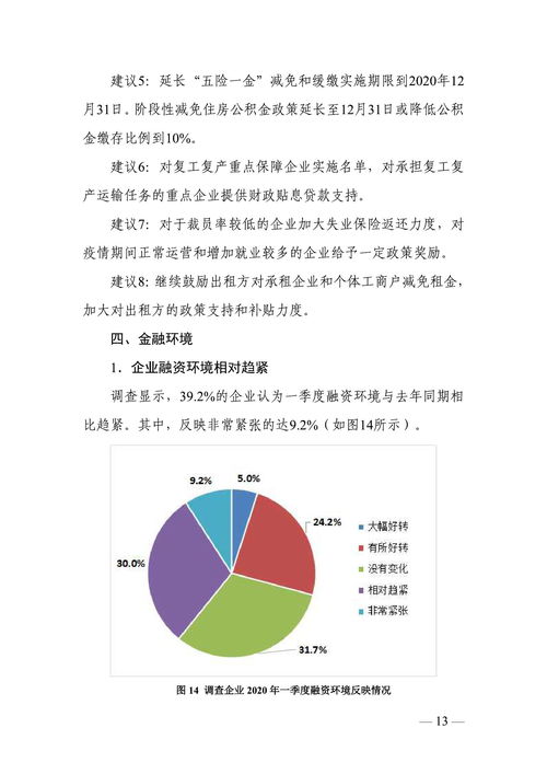 中國物流與采購聯合會 2020年物流與供應鏈企業復工達產營商環境調查報告