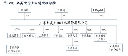 從業務架構估值等維度看珀萊雅與丸美股份的同與不同