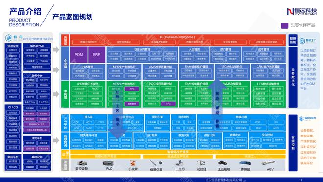 36氪首發(fā)|扎根裝備制造業(yè)數(shù)字化轉(zhuǎn)型服務(wù),「恒遠(yuǎn)科技」完成億元級B輪融資