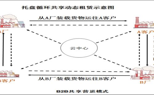 綠色物流 從鋁開始 重慶智享物流設(shè)備強(qiáng)勢(shì)助力 中國鋁板帶箔行業(yè)采購分布圖2021版