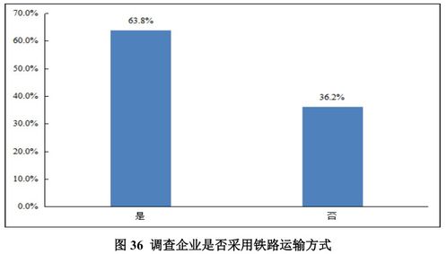 中國物流與采購聯合會發布 2021年物流企業營商環境調查報告