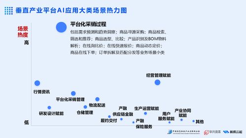 2025年產業ai應用熱力報告 重磅發布
