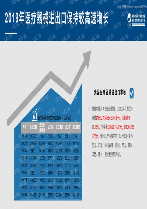 中國物流與采購聯合會醫療器械供應鏈分會 醫療器械行業 中國醫療器械供應鏈發展報告 2020 重點解讀精品報告2020.pdf