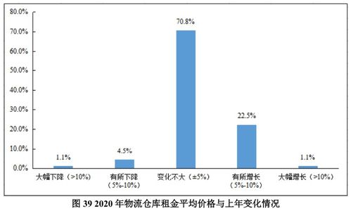 中國物流與采購聯合會發布 2021年物流企業營商環境調查報告