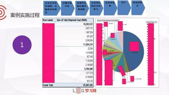 企業物流運費如何優化 試試戰略采購的控制方法