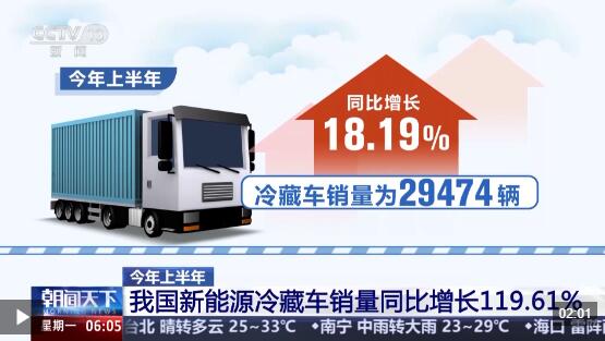 我國冷鏈物流市場規模持續擴大，上半年運行數據亮點紛呈