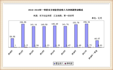 東方國際 2017年中國紡織出口領頭羊，物流采購助力營收突破721億元