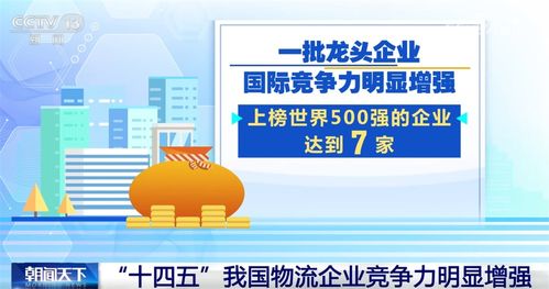 物暢其流——透過亮眼數(shù)據(jù)看“十四五”期間我國現(xiàn)代物流發(fā)展重要成就