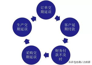 訂單交期延誤的協(xié)同解決之道 銷售、生產(chǎn)、采購、倉儲(chǔ)物流與財(cái)務(wù)的關(guān)鍵行動(dòng)